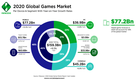 will unity software stock go up