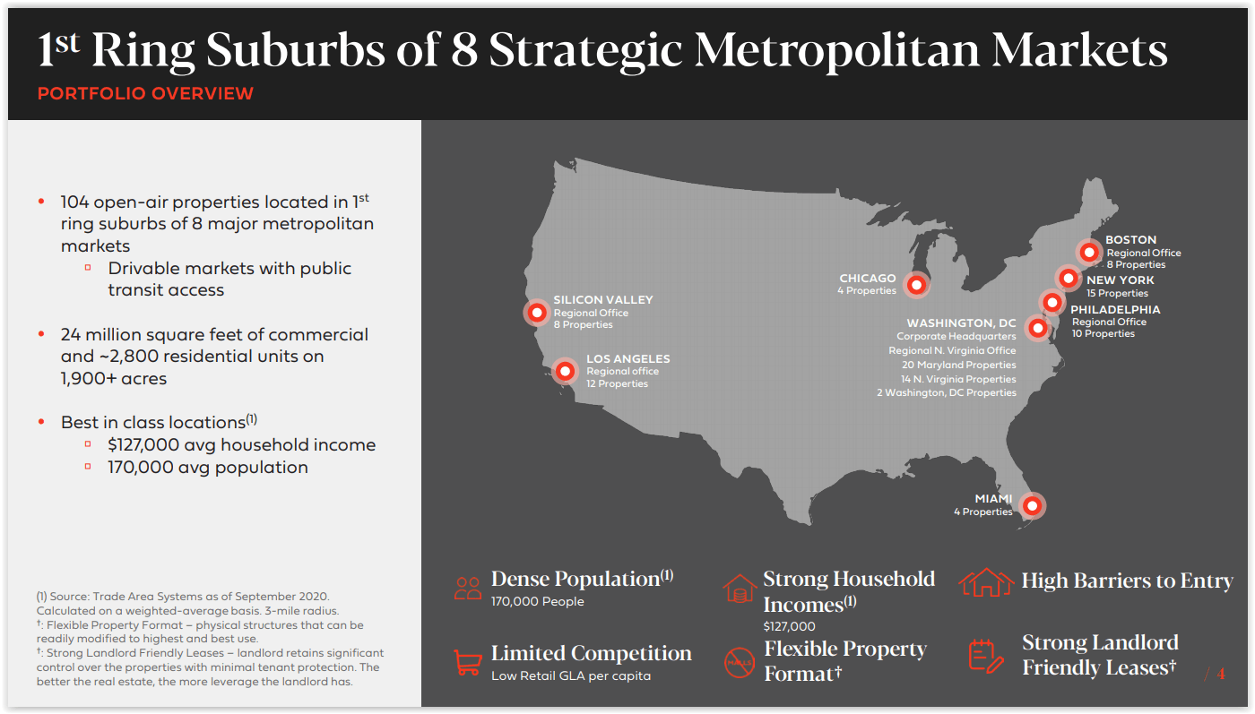 Top 10 Reits For 2021 Seeking Alpha