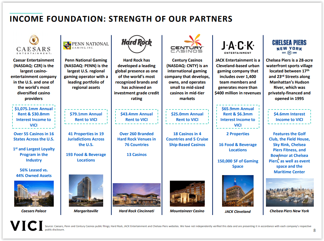 Top 10 Reits For 2021 Seeking Alpha