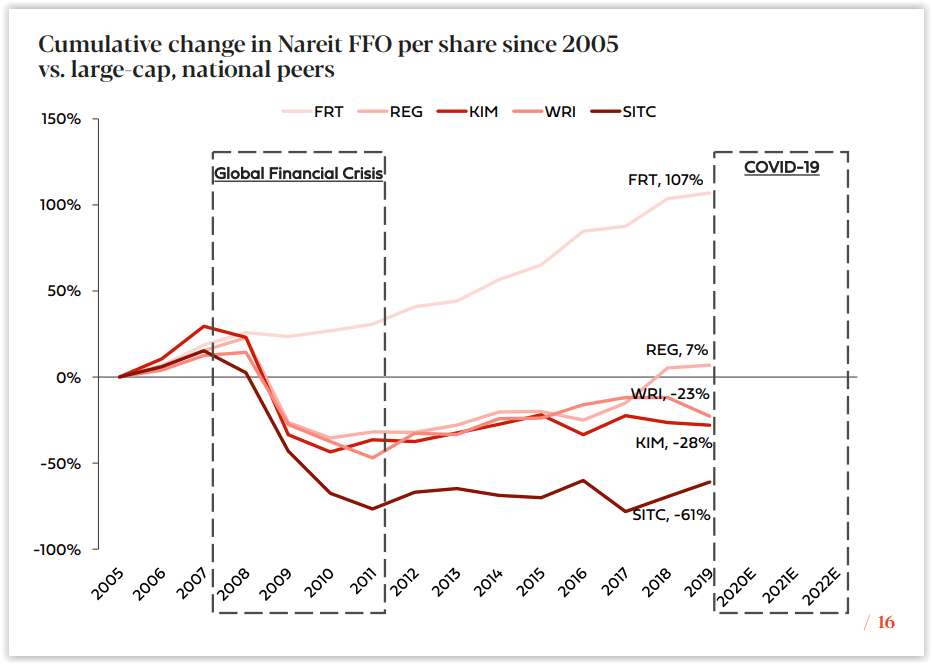 Top 10 Reits For 2021 Seeking Alpha