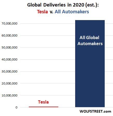 tesla stock worth in 2030