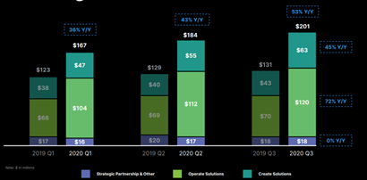 unity software stock news