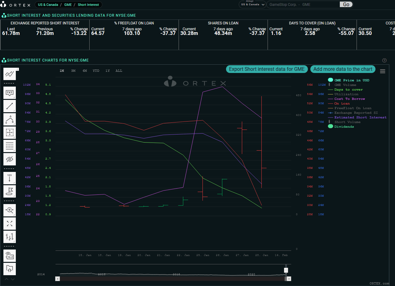 Gamestop Stop Holding On Nyse Gme Seeking Alpha