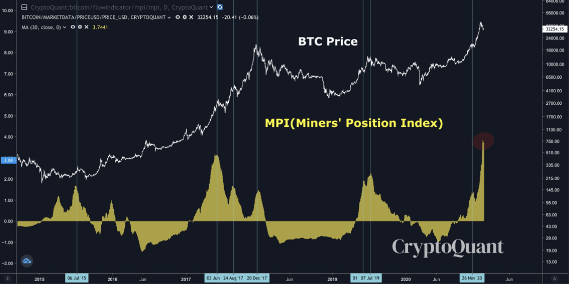 bloom price cryptocurrency