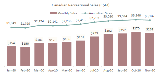 Aurora Cannabis Extreme Downside Case Averted Nasdaq Acb Seeking Alpha Aurora Cannabis Extreme Downside Case Averted Nasdaq Acb Seeking Alpha
