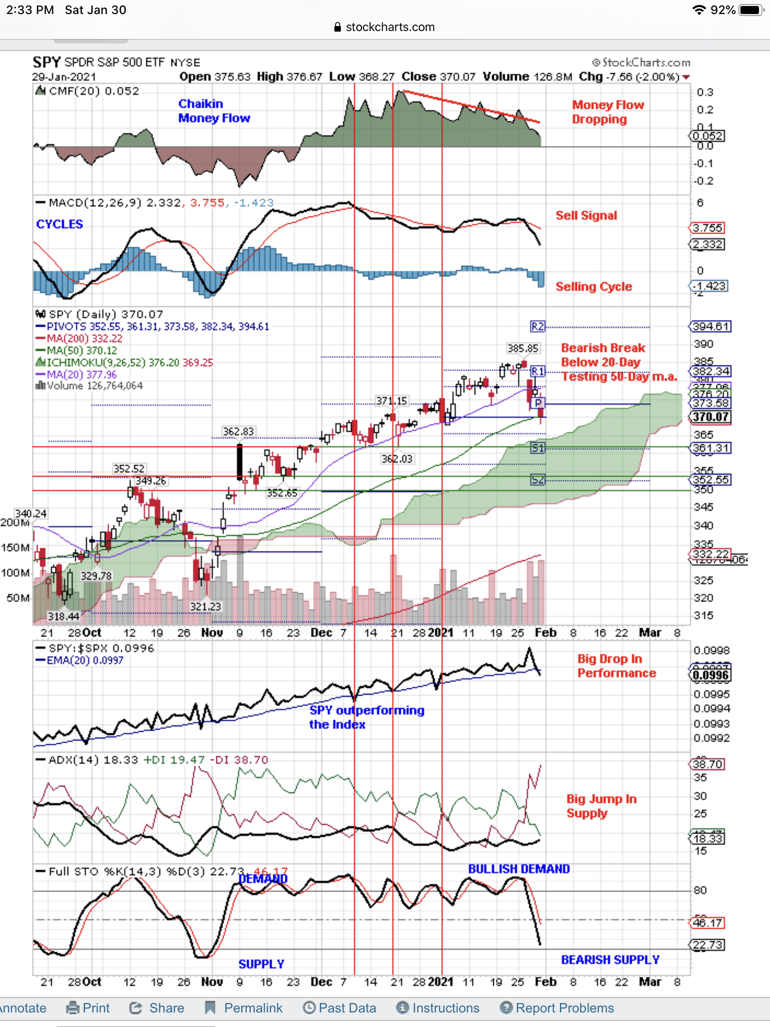 Experts Warn: Southwest'S Earnings Signal A Market Correction - tfq47gd