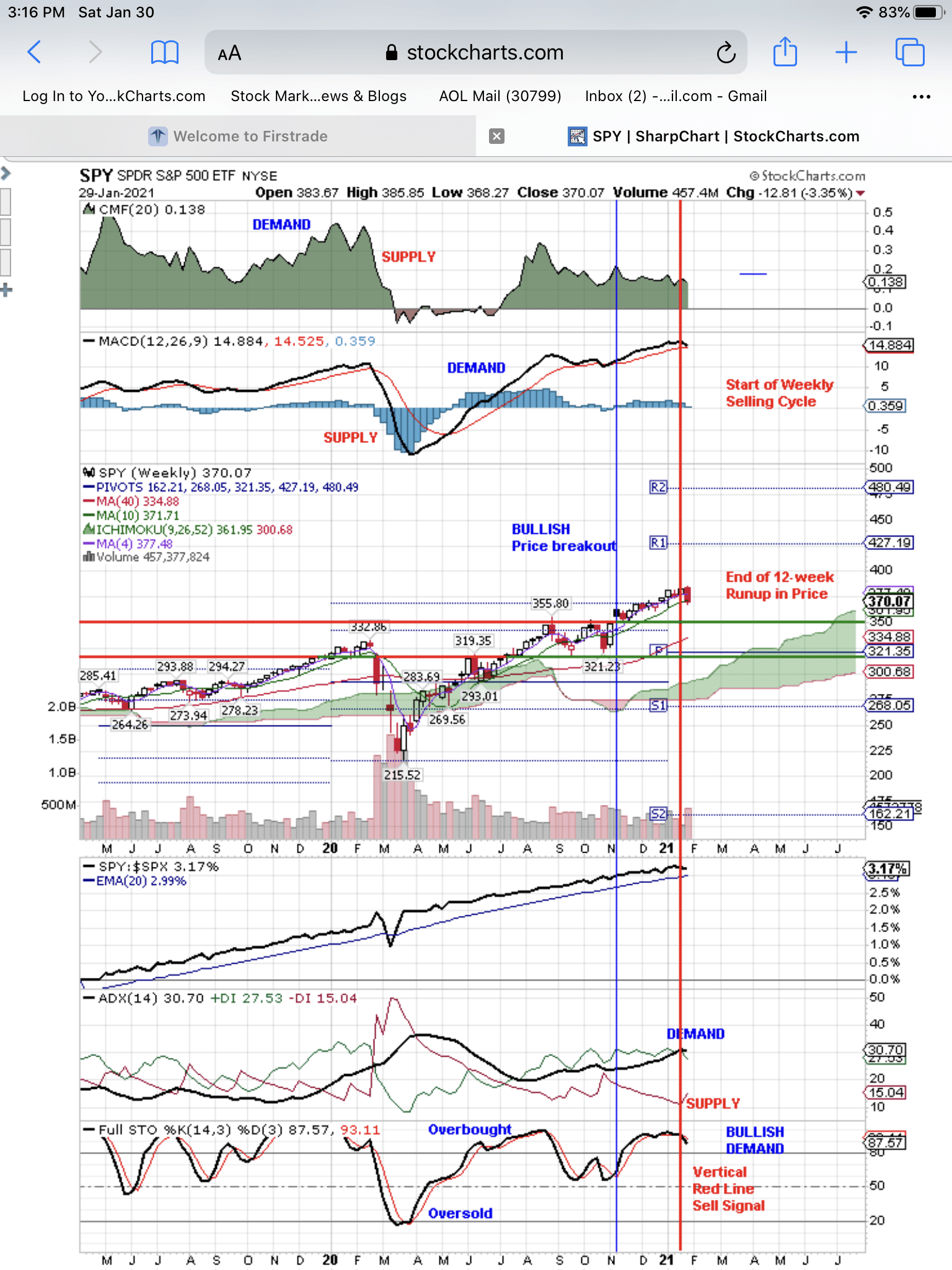 SPY Post Earnings, MidCourse Correction (NYSEARCASPY) Seeking Alpha