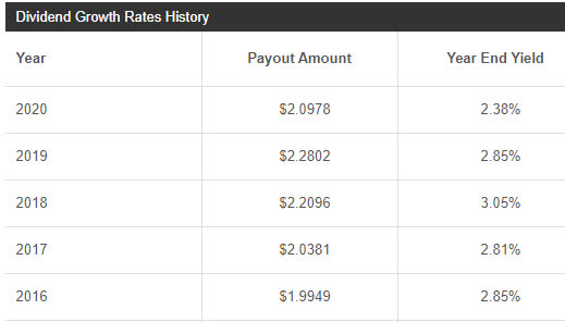 Vanguard Total Bond Market ETF: Safe And Sound (NASDAQ:BND) | Seeking Alpha