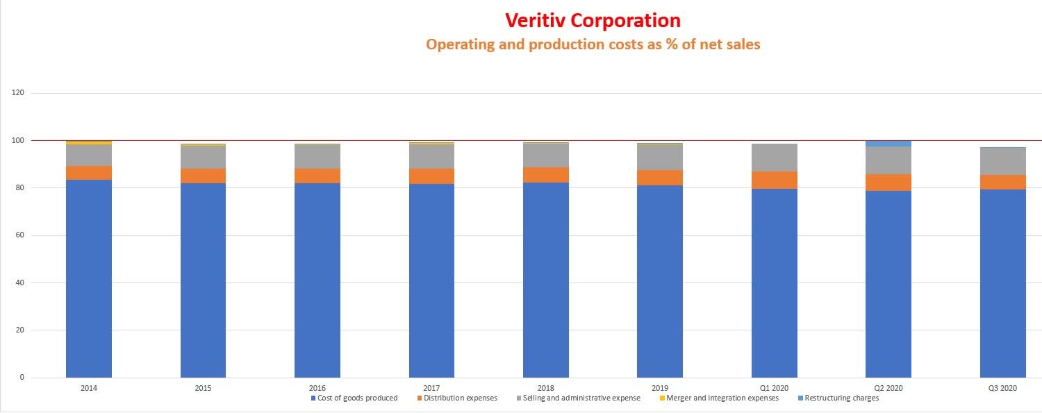 Veritiv Is Showing Big Profitability Signs (NYSE:VRTV-DEFUNCT-158093)