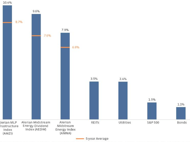 We Are Buying Midstream Hand Over Fist | Seeking Alpha