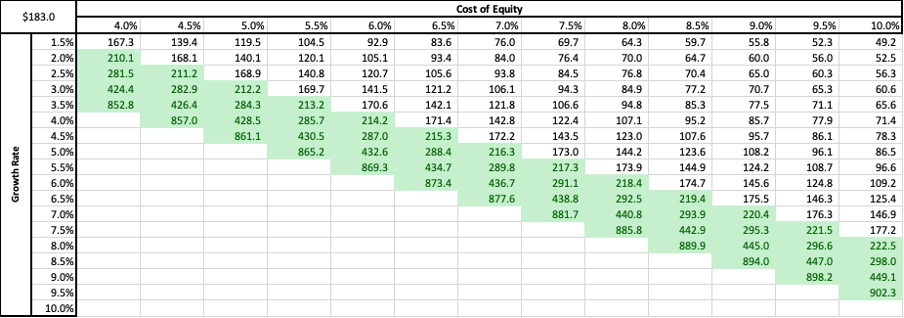 Caterpillar: Overvalued As Price Ahead Of Fundamentals (NYSE:CAT ...