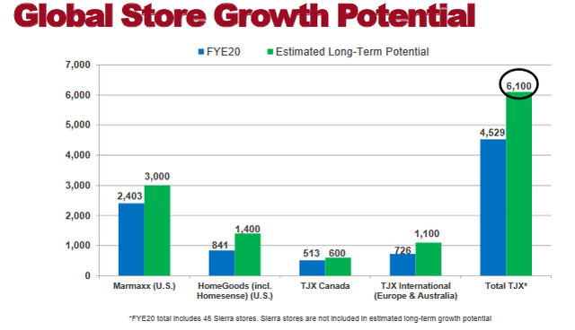 Buoyed by growth, TJX Companies Inc. tests another version of HomeGoods -  Boston Business Journal