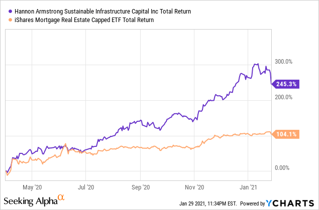 Rem Instant Diversification Among A Players In The Mortgage Sector Bats Rem Seeking Alpha