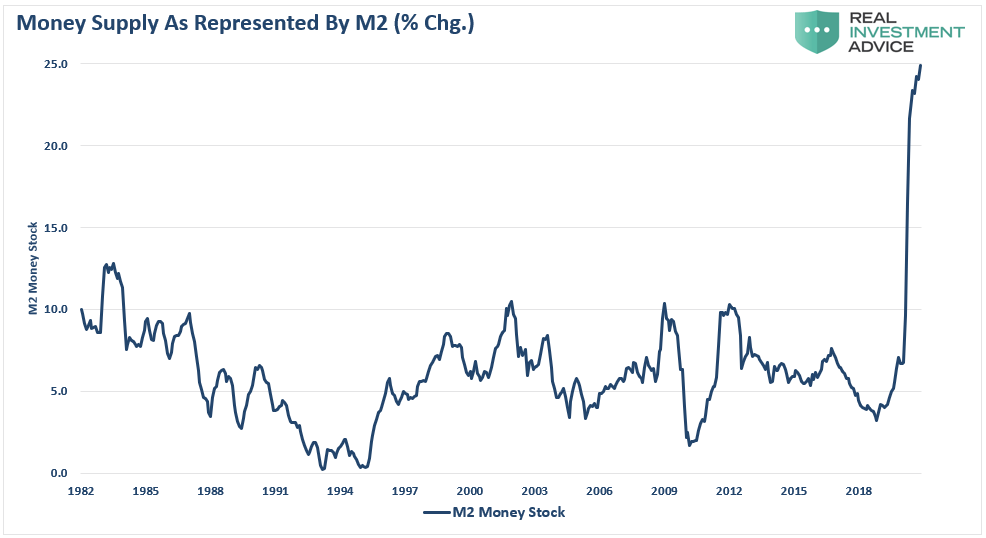 MacroView: 2021 - A Disappointment Of Growth And Disinflation | Seeking  Alpha