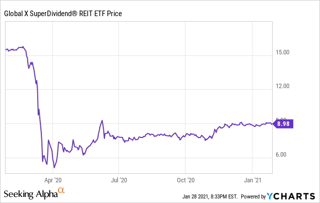 Rem Instant Diversification Among A Players In The Mortgage Sector Bats Rem Seeking Alpha