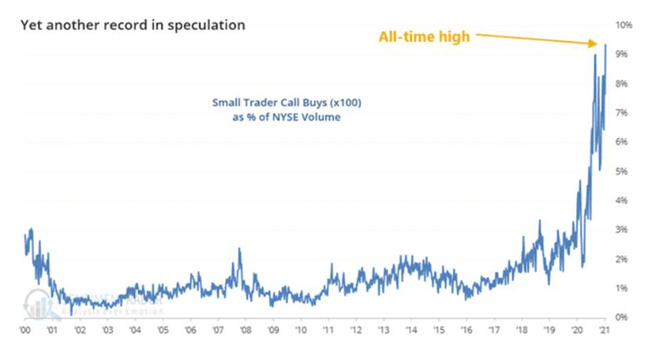 The Final Stages Of Historic Market Bubble Seeking Alpha