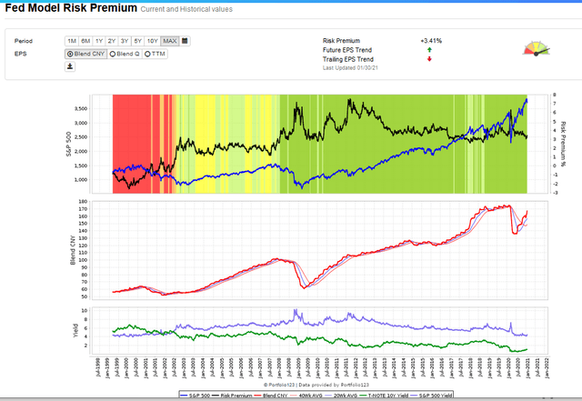 The Final Stages Of Historic Market Bubble Seeking Alpha