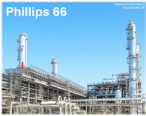 Phillips 66 2020 Is Finally Over Nysepsx Seeking Alpha