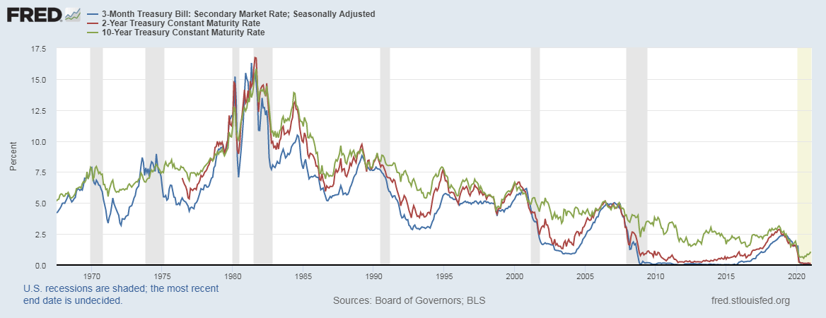 Deeper Negative Real Rates To Drive Gold Higher Soon | Seeking Alpha