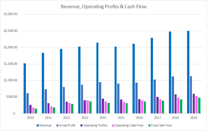 Ideanomics Stock A Sum Of The Parts Story Nasdaq Idex Seeking Alpha