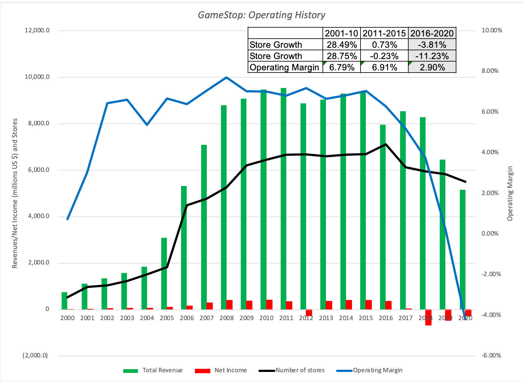 The Storming Of The Bastille The Reddit Crowd Targets The Hedge Funds Nyse Gme Seeking Alpha