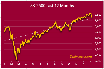 The 1 Minute Market Report January 31 21 Seeking Alpha