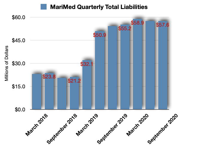 Marimed: The Hottest Selling Edibles And Why You Should Own This Stock 