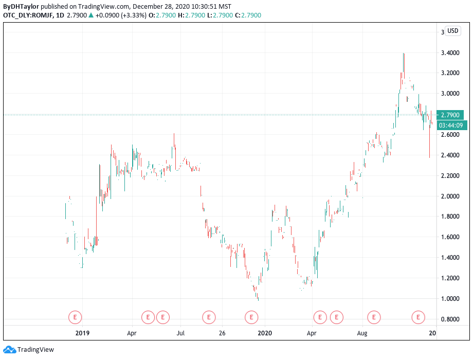 Rubicon Organics Stock