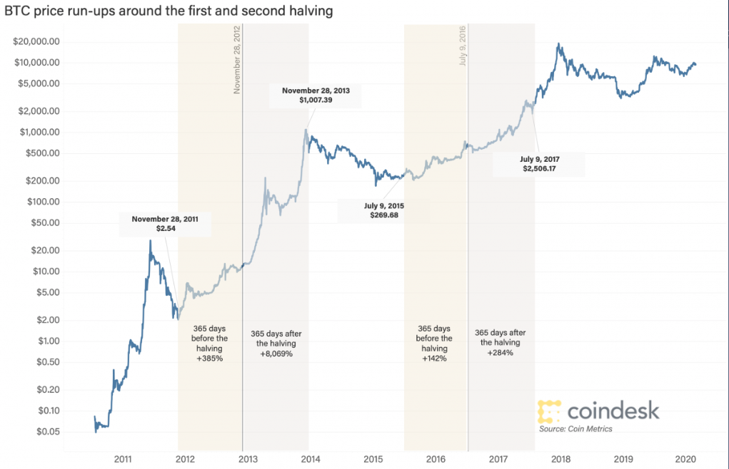 150000 bitcoin to usd