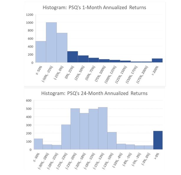 ProShares on LinkedIn: #qqqa #etfs #nasdaq #momentuminvesting