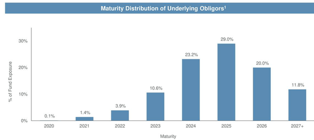 Eagle Point Credit: Potential 'Second Wave' Of Economic Declines ...