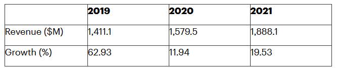 Blue prism earnings