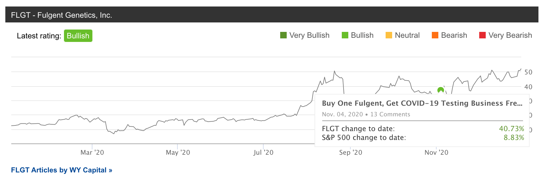 Fulgent Covid 19 Is Not Over Yet Nasdaq Flgt Seeking Alpha