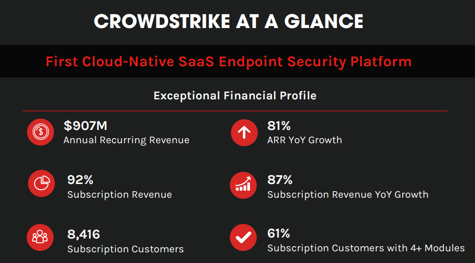 CrowdStrike: Just Getting Started (NASDAQ:CRWD) | Seeking Alpha