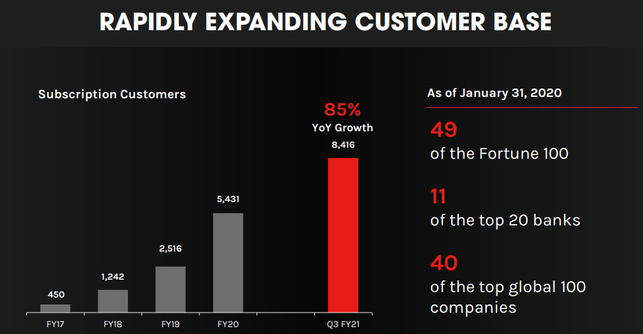 CrowdStrike: Just Getting Started (NASDAQ:CRWD) | Seeking Alpha