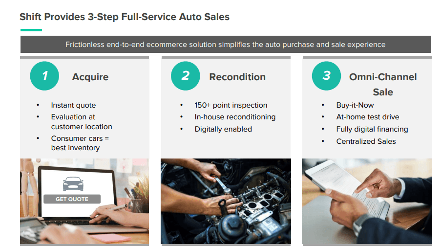 Shift Technologies Not Worth The Risk (OTCMKTSSFTGQ) Seeking Alpha