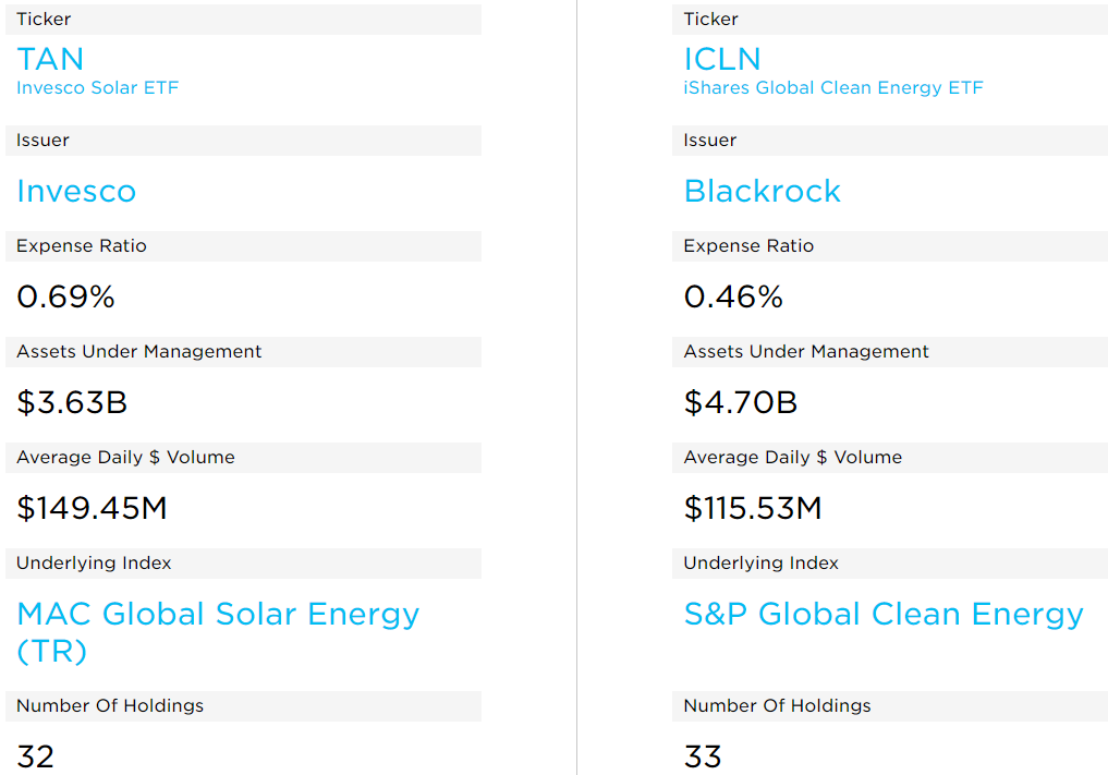 TAN A WellConstructed ETF That's Running Too Hot For Now (NYSEARCA