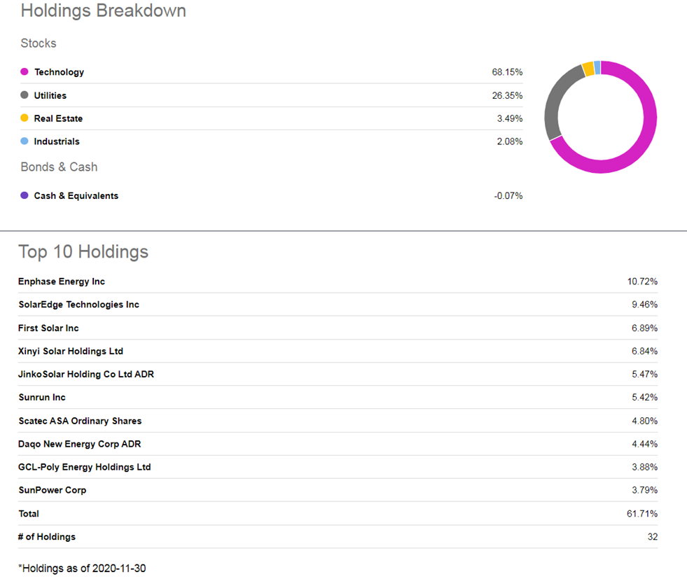 TAN A WellConstructed ETF That's Running Too Hot For Now (NYSEARCA