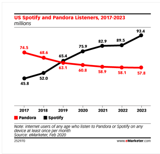 Here's Why Spotify Was A Great Investment, But That's No Longer The