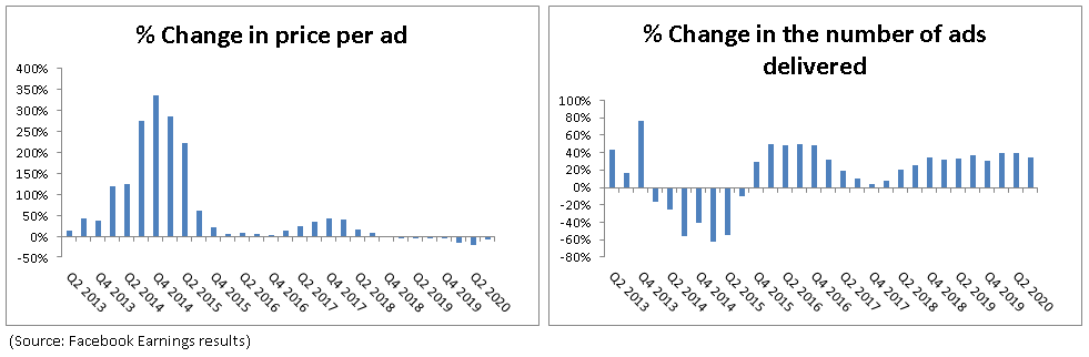 Is Facebook Fb Stock A Buy Now Seeking Alpha