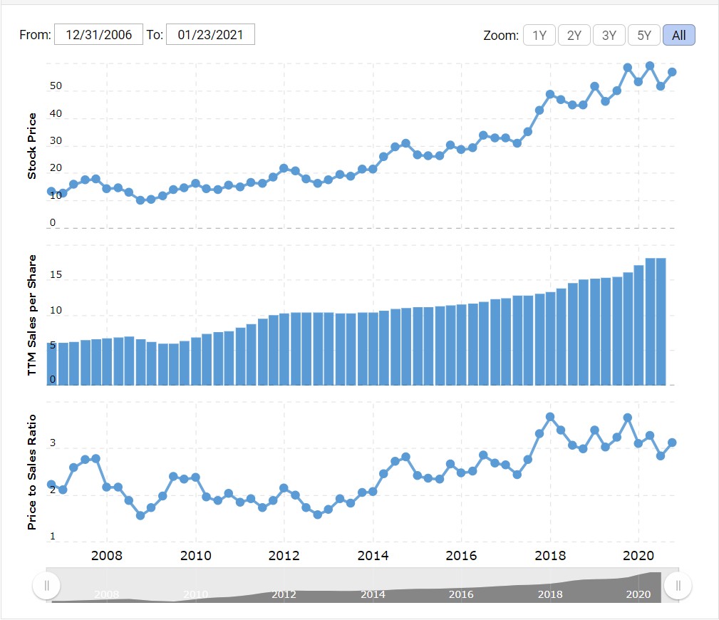 Intel An Excellent Company With An Undervalued Stock (NASDAQINTC
