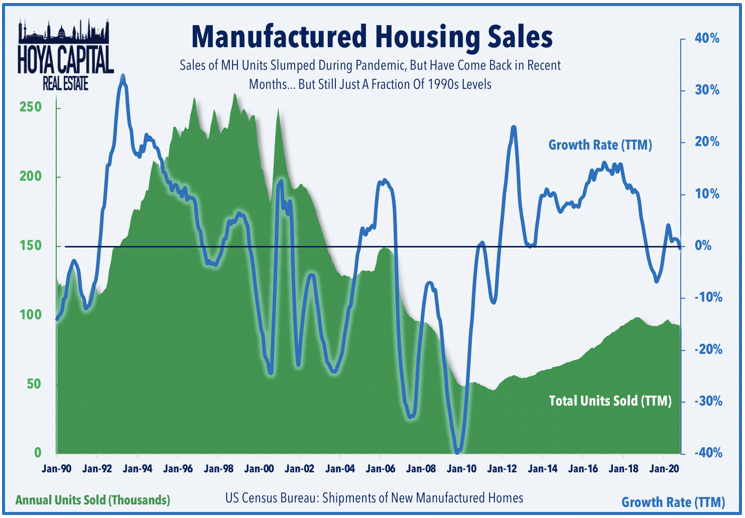 Mobile Home REITs Work From Anywhere Seeking Alpha