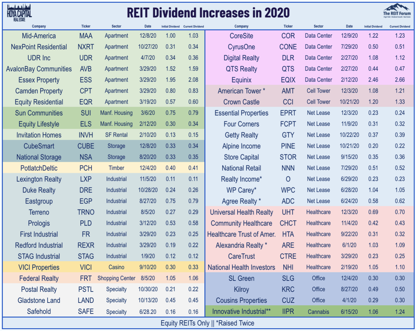 Mobile Home REITs Work From Anywhere Seeking Alpha