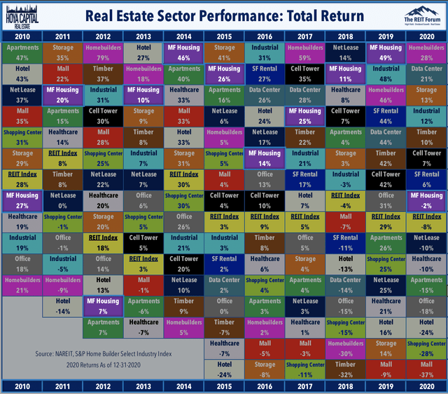 Mobile Home REITs Work From Anywhere Seeking Alpha