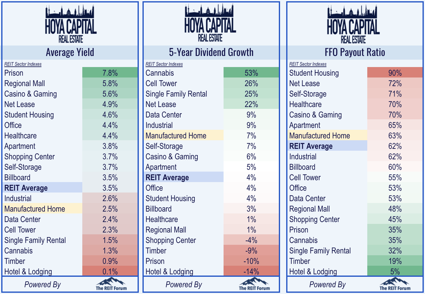 Mobile Home REITs Work From Anywhere Seeking Alpha