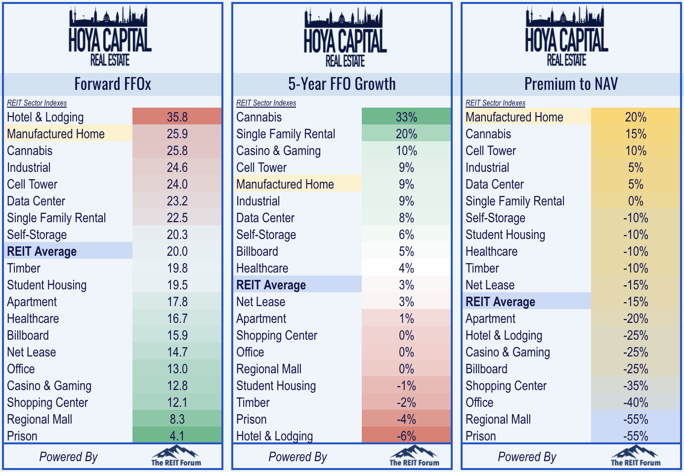 Mobile Home REITs Work From Anywhere Seeking Alpha