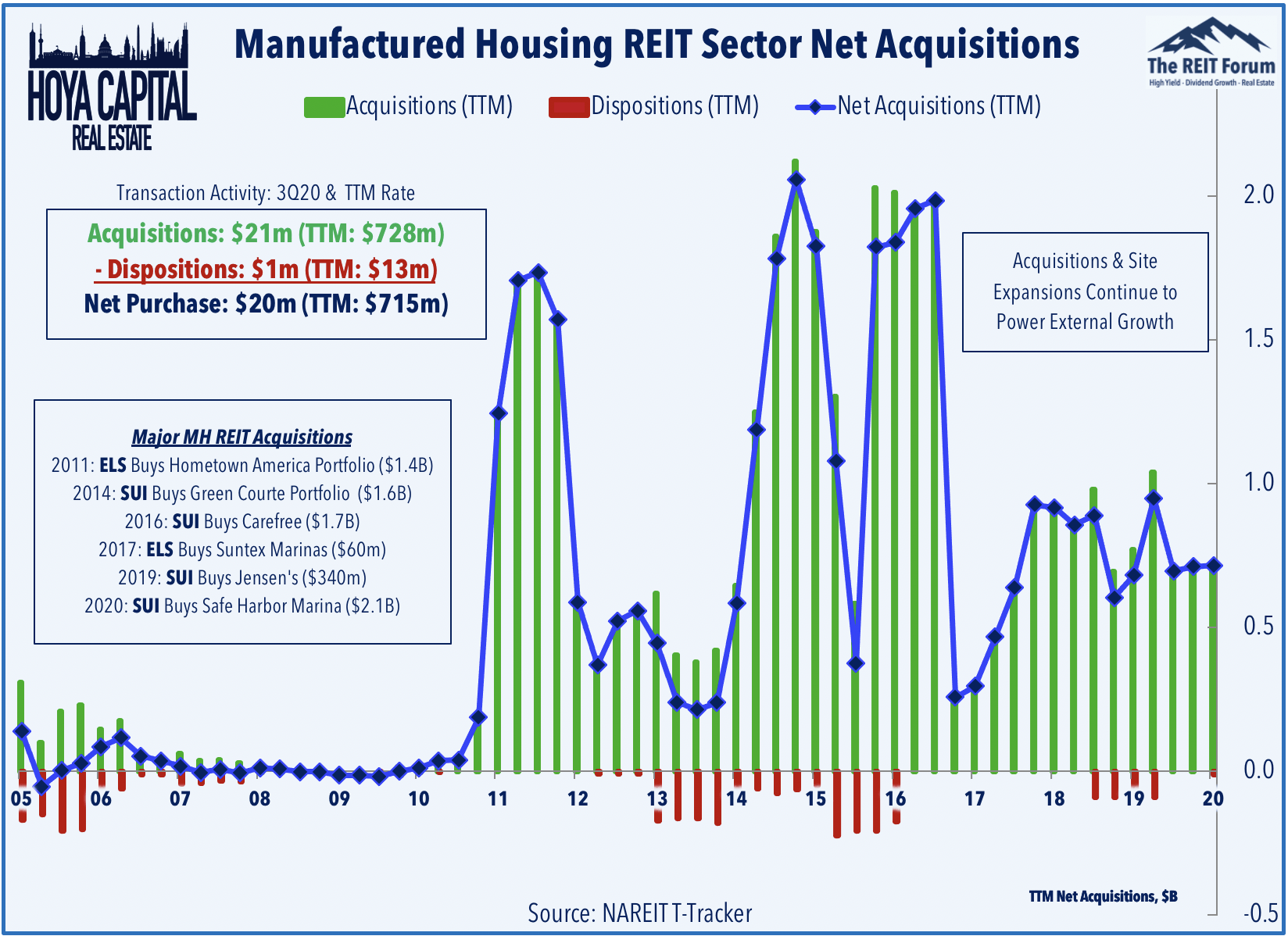 Mobile Home REITs Work From Anywhere Seeking Alpha