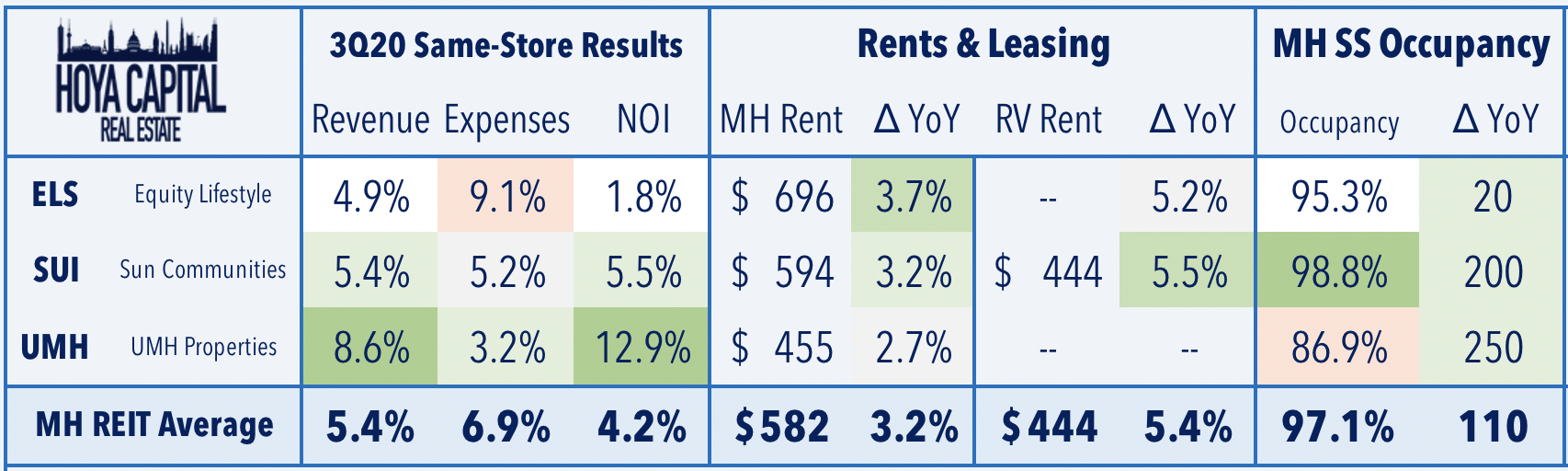 Mobile Home REITs Work From Anywhere Seeking Alpha