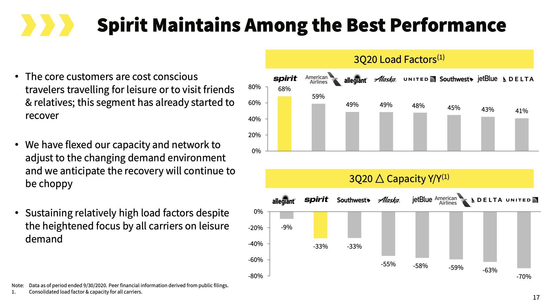 Spirit Airlines 2022 Normal Play Nyse Save Seeking Alpha Spirit Airlines 2022 Normal Play Nyse Save Seeking Alpha