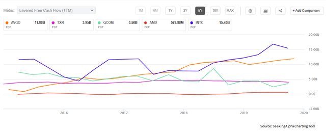 Broadcom: Looks Expensive, But Worth It (NASDAQ:AVGO) | Seeking Alpha